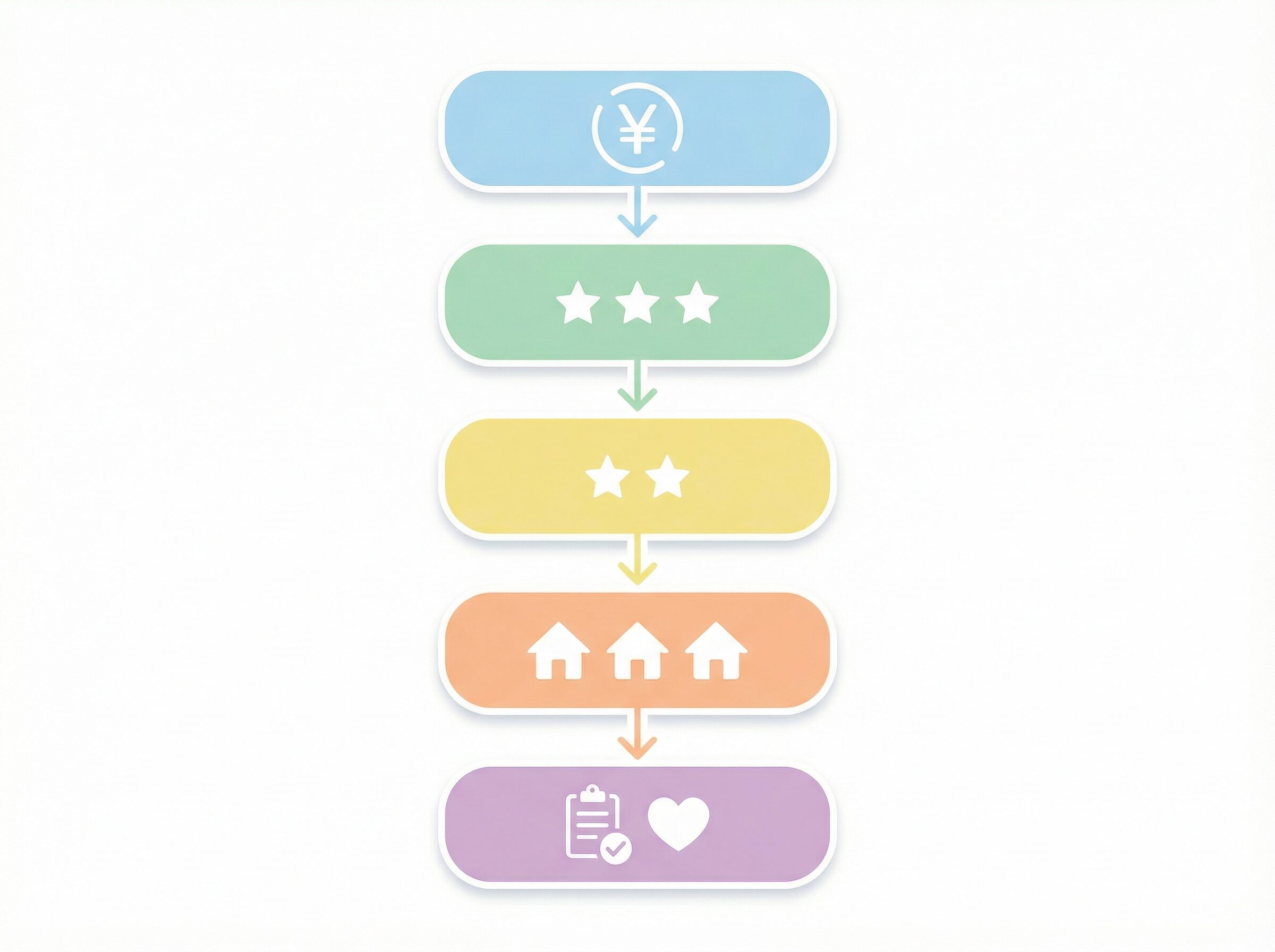 画像：5ステップの流れ（図）